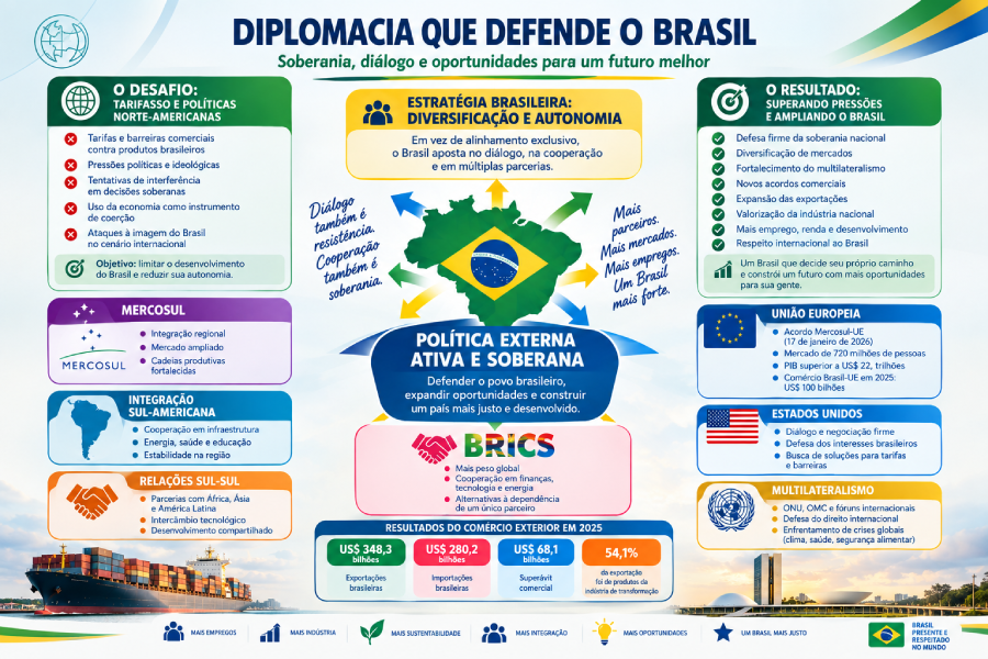 Diplomacia que Defende o Brasil