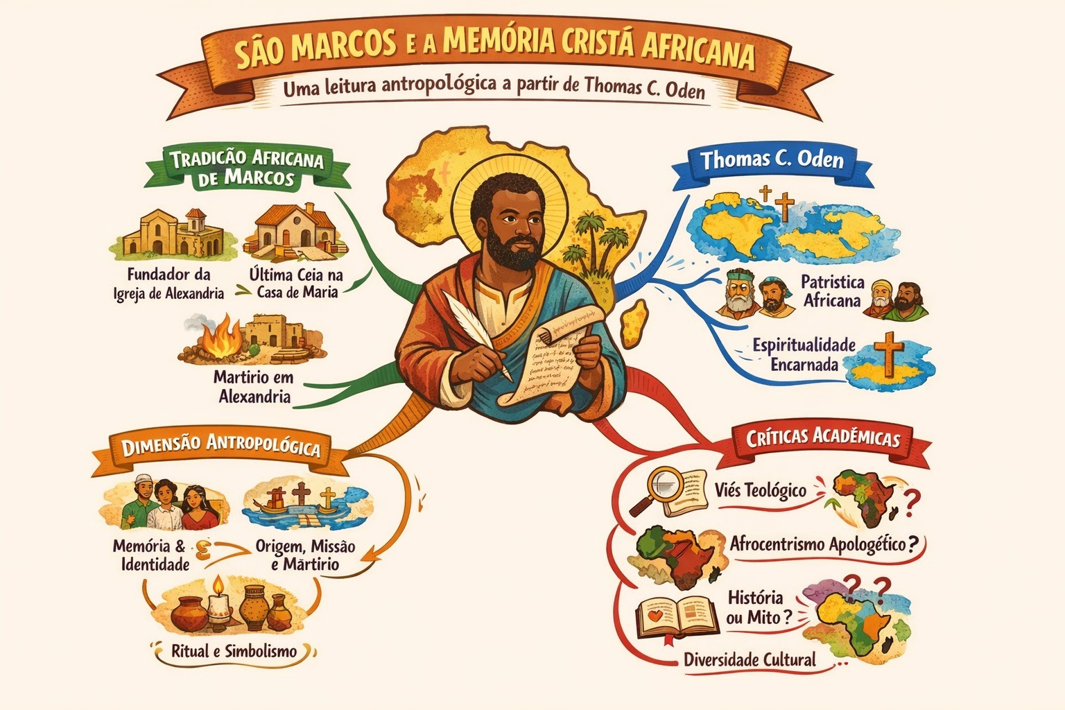 São Marcos e o cristianismo africano primitivo